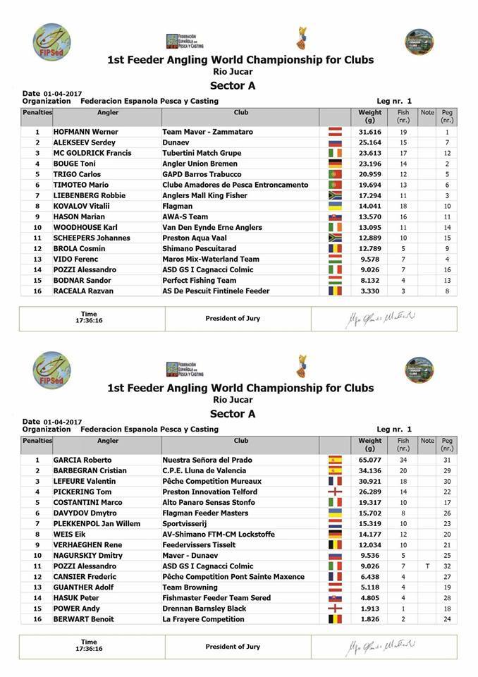 rezultate campionatul mondiald e pescuit la feeder pe cluburi 5